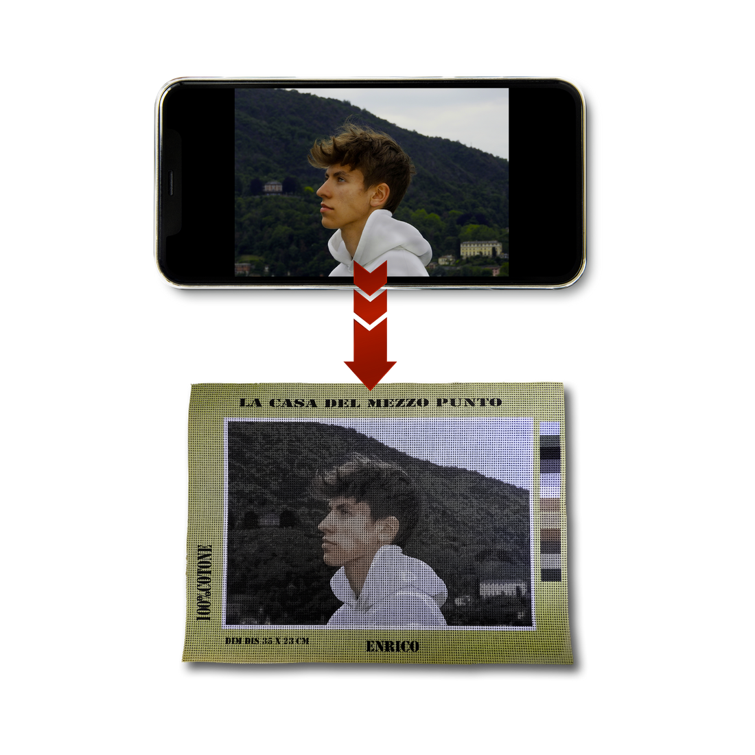 Cos'è una Foto Personalizzata?